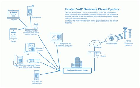 vpabx|Omni™: Virtual Business PABX Phone System .